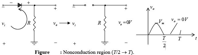 P-N Junction Diode | Solid State Physics, Devices & Electronics