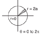 Integral Calculus | Mathematics for Competitive Exams