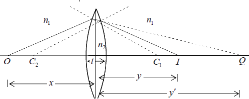 Fermat’s Principle | Oscillations, Waves & Optics - Physics