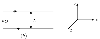 Biot Savart Law, Ampere`s Law & Magnetic Force: Assignment | Electricity & Magnetism - Physics