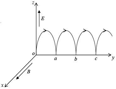 Dynamics of Charged Particles in Static and Uniform Electromagnetic Fields | Electricity & Magnetism - Physics