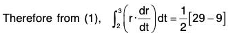 Vector Calculus - (Part - 1) | Mathematics for Competitive Exams