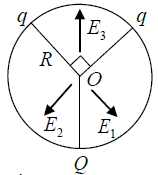 Coulomb’s Law, Gauss Law and Electrostatic Potential: Assignment | Electricity & Magnetism - Physics
