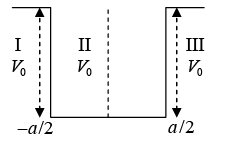 One Dimensional System | Modern Physics