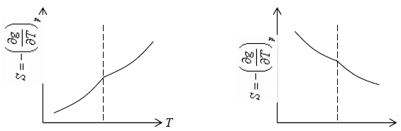Phase Transition & Low Temperature Physics | Kinetic Theory & Thermodynamics