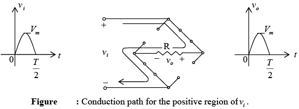 P-N Junction Diode | Solid State Physics, Devices & Electronics
