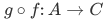 Homomorphism, Group Theory | Algebra - Mathematics