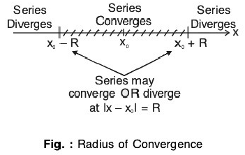 Point Set Topology - III | Mathematics for Competitive Exams