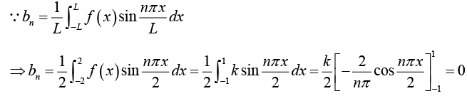 Periodic Functions & Trigonometric Series | Mathematical Methods - Physics