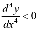 Calculus of Single & Multiple Variables | Mathematical Methods - Physics