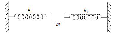 Differential Equation for Simple Harmonic Oscillator | Oscillations, Waves & Optics - Physics