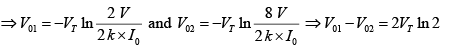 Operational Amplifier - Assignment | Solid State Physics, Devices & Electronics