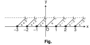 Functions of One Variable - I | Mathematics for Competitive Exams