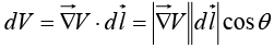 Differential Calculus | Mathematical Methods - Physics