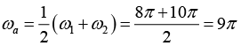 Superposition of Harmonic Oscillations: Assignments | Oscillations, Waves & Optics - Physics