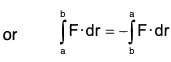 Vector Calculus - (Part - 1) | Mathematics for Competitive Exams