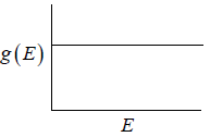 Kinetic Theory of Gases | Kinetic Theory & Thermodynamics - Physics