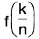 Functions of One Variable - I | Mathematics for Competitive Exams