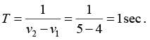 Superposition of Harmonic Oscillations: Assignments | Oscillations, Waves & Optics - Physics