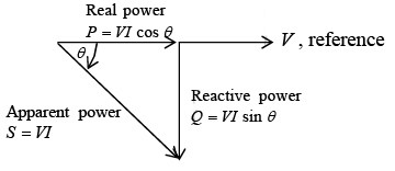 Inductive Circuits | Electricity & Magnetism - Physics
