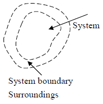 Basics of Thermodynamics | Kinetic Theory & Thermodynamics - Physics