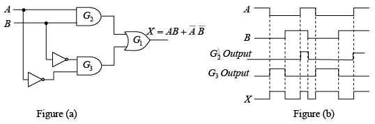 Digital Electronics | Solid State Physics, Devices & Electronics