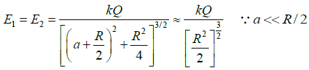 Coulomb’s Law, Gauss Law and Electrostatic Potential: Assignment | Electricity & Magnetism - Physics