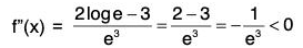 Functions of One Variable - II | Mathematics for Competitive Exams