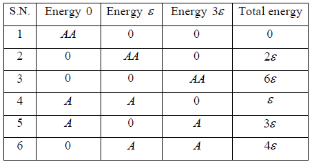 Quantum Mechanical Identical Particle | Kinetic Theory & Thermodynamics - Physics