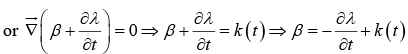 Potential & Field Formulation for Time Varying Fields | Electricity & Magnetism - Physics