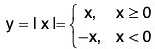 Functions of One Variable - I | Mathematics for Competitive Exams