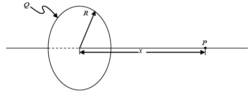 Coulomb’s Law, Gauss Law and Electrostatic Potential: Assignment | Electricity & Magnetism - Physics