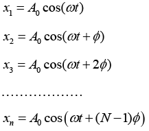 Superposition of Harmonic Oscillations: Assignments | Oscillations, Waves & Optics - Physics