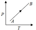 Zeroth & First Law of Thermodynamics | Kinetic Theory & Thermodynamics - Physics