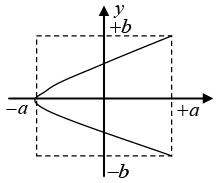 Superposition of Harmonic Oscillations: Assignments | Oscillations, Waves & Optics - Physics