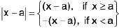 Functions of One Variable - I | Mathematics for Competitive Exams