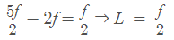 Fermat’s Principle | Oscillations, Waves & Optics - Physics