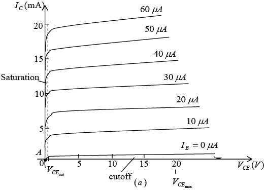 Bipolar Junction Transistors | Solid State Physics, Devices & Electronics
