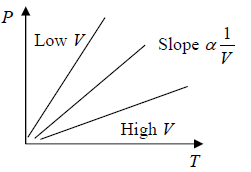 Kinetic Theory of Gases | Kinetic Theory & Thermodynamics - Physics