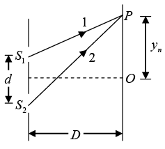 Interference of Light: Assignment | Oscillations, Waves & Optics - Physics