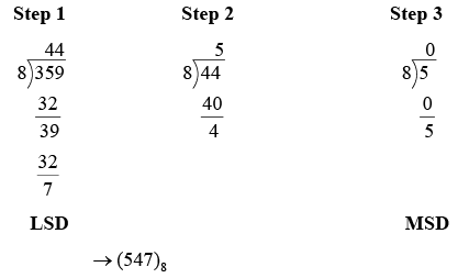 Digital Electronics | Solid State Physics, Devices & Electronics
