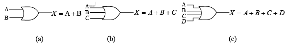 Boolean expressions for OR functions.
