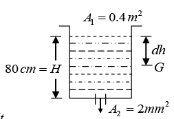 Fluid Mechanics: Assignment Part - 1