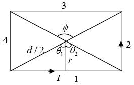 Biot Savart Law, Ampere`s Law & Magnetic Force: Assignment | Electricity & Magnetism - Physics