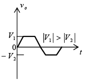 P-N Junction Diode | Solid State Physics, Devices & Electronics