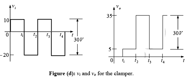 P-N Junction Diode | Solid State Physics, Devices & Electronics