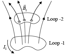 Electromagnetic Induction | Electricity & Magnetism - Physics