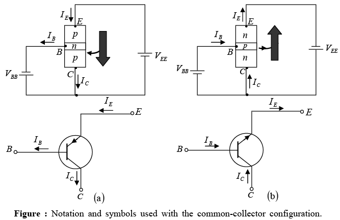 Bipolar Junction Transistors | Solid State Physics, Devices & Electronics
