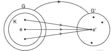Group Theory- IV | Mathematics for Competitive Exams