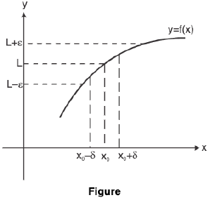 Functions of One Variable - I | Mathematics for Competitive Exams